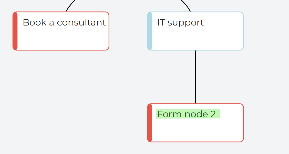 a new form node has been created