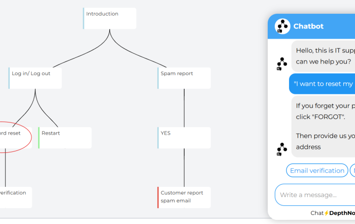 testing the redirect instructions to check if the assistant drive you to the right node